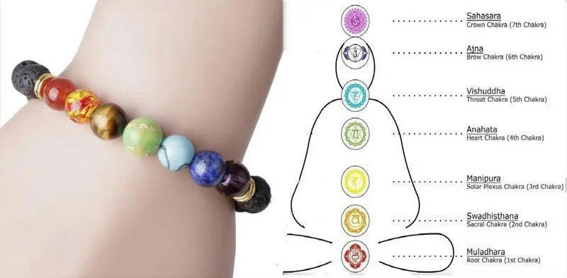 7 Chakra Healing Bracelet